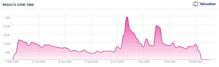 Mentions click and collect - Quick Search